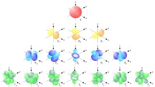 Filling the electron shells [upl. by Norman]