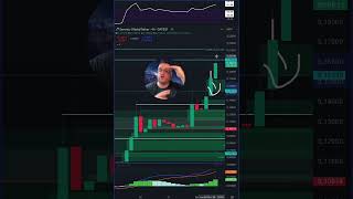 Analisis SERSH ⭐️ 28 de Octubre 🔥 Analisis BTC criptomonedas bitcoin crypto trading [upl. by Oreste]