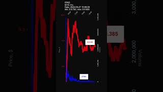 IONQ IonQ Inc 20240927 stock prices dynamics stock of the day IONQ [upl. by Eittah]