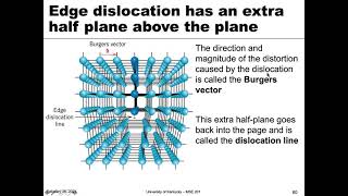 MSE 201 S21 Lecture 15  Module 4  Dislocations [upl. by Zosi]