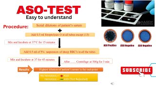 AntiStreptolysin O ASO Test  Latex agglutination Tube dilution Nephelometry method  Serology [upl. by Leunamne269]