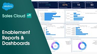 How to Use Enablement Reports amp Dashboards in Sales Cloud  Salesforce [upl. by Ailey965]