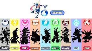 Top 9 Greninja Type Swap Fan Art Drawing [upl. by Eniluqaj]