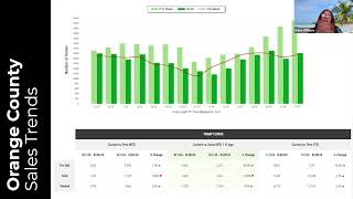 Weekly Industry Update 093024  Keller Williams South East Los Angeles [upl. by Hokanson280]