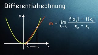 Differentialrechnung einfach erklärt  Alle Voraussetzungen [upl. by Eicarg]