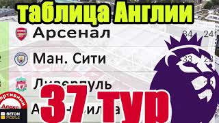 Футбол Чемпионат Англии АПЛ 37 тур Результаты Таблица Расписание [upl. by Arlena]