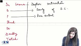 Visual field defects in glaucoma inicet pyqs [upl. by Udele]