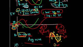 phase relationbangla [upl. by Yesnel]