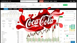 Análisis fundamental de Coca Cola KO Cual es su valor intrínseco CARA O BARATA [upl. by Ahdar508]