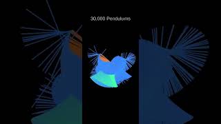 Double Pendulum Simulation [upl. by Obala]