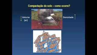 Vídeo Aula sobre compactação do solo [upl. by Ondrej410]