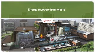 Energy recovery from waste  Veolia [upl. by Ylrak486]