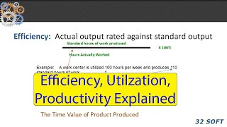 Efficiency Utilization Productivity Explained [upl. by Oribelle856]