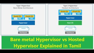 What is Hypervisor  Bare metal Hypervisor vs Hosted Hypervisor Explained in Tamil [upl. by Ahsenhoj]