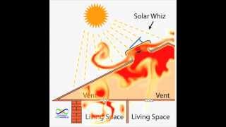 Solar Whiz  Ceiling Roof Ventilation [upl. by Annamaria]