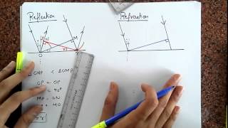 Huygens principle  Reflection amp refraction of light  Floatheadphysix [upl. by Yhtuv]