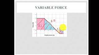 Chapter 05 Work Done by Variable Force Federal Board Physics [upl. by Nyleda897]