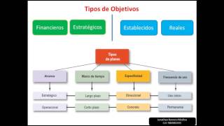 Fundamentos de la Planeación [upl. by Lipkin]