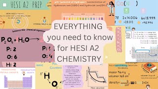 HESI A2 I Complete Chemistry Review I [upl. by Anit]