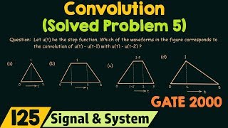 Convolution Solved Problem 5 [upl. by Laehcor]