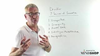 Peter Druckers Seven Sources of Innovation [upl. by Anek]