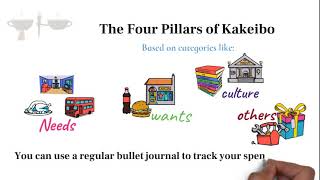 Kakeibo Budgeting Method A Powerful Way to Save More [upl. by Odlanyar]