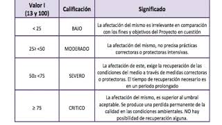 Matriz conesa [upl. by Launame584]