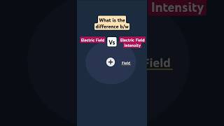 Electric Field vs Electric Field Intensity Explained  Class 12 Physics [upl. by Miof Mela]