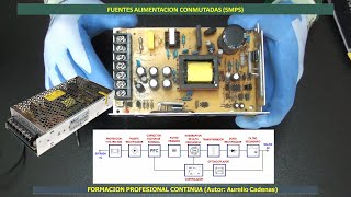 Como funcionan fuentes alimentación conmutadas SMPS Clase 100 [upl. by Reyaht]