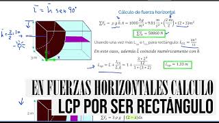 Ejercicio  fuerzas sobre superficies curvas  Mecánica de fluidos [upl. by Darrelle627]