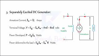 Separately Excited DC Generator  DC Machines  Basic Electrical Engineering  Rough Book [upl. by Tuchman83]