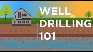 WELL DRILLING 101  Every Step Explained [upl. by Ail]