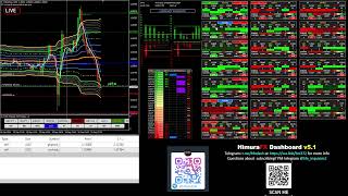 25 Trading journal HFX Dashboard 51  19 Sep 2024 [upl. by Pfaff]