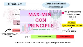 MAXMINCON PRINCIPLE SIMPLY EXPLAINED WITH EXAMPLE  UGCNET PSYCHOLOGY  STATISTICS [upl. by Thirzia9]