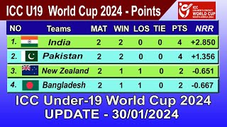 ICC Under19 World Cup 2024 Points Table  LAST UPDATE 30012024  ICC U19 World Cup 2024 Table [upl. by Placidia50]