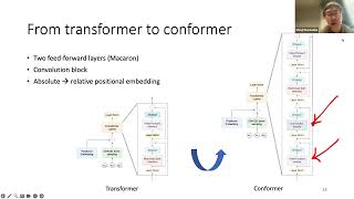 Fall 2023 Speech Recognition and Understanding Lecture 19 EndtoEnd ASR CTC [upl. by Rafael]