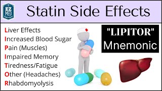 Statin Side Effects Atorvastatin Simvastatin Rosuvastatin Pravastatin Pharmacology [upl. by Lekcim482]