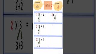 time table 2 maths تعلم grade3 mathematics grade4 education تعليم رياضيات [upl. by Siroved]