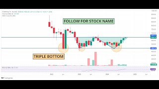 swing trade stocks  SEQUENT SCIENTIFIC SHARE  STAR HEALTH  TRADING  SWING TRADE  BREAKOUT STOCK [upl. by Otrevogir]