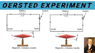 Oersted Experiment Class 12  Oersted Experiment Class 10  Oersted Experiment [upl. by Ami431]