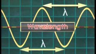 4 Characteristics of a Wave [upl. by Gudren]