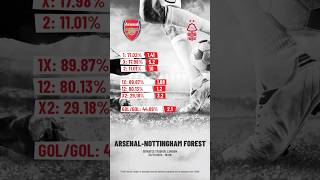 ArsenalNottingham Forest  23112024  1600 [upl. by Teddie100]