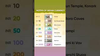 Monuments on Indian currency country rrb gk bpsc upsc ssccgl sscchsl ssc [upl. by Forest]