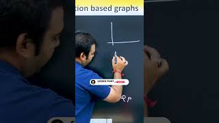 Exploring Schrödinger Wave Equation Based Graphs  Understanding Quantum Mechanics  Career Point [upl. by Auhel258]