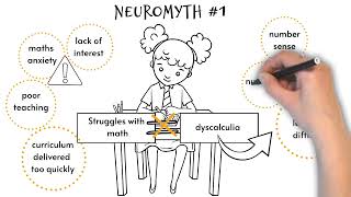 Facts and Myths about Dyscalculia [upl. by Arytas]