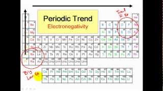 Polar and Nonpolar Covalent Bonds  Clear amp Simple [upl. by Swain]