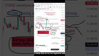 Bank Nifty Analysis  04Sep  livetradeanalysis intradaytrading stockmarket tradingtipslive [upl. by Palecek716]