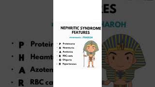 “ clinical features of Nephritic syndrome 👌” [upl. by Nichani]