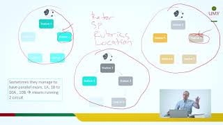 Generalizability Theory An Introduction part 02 [upl. by Ertsevlis]