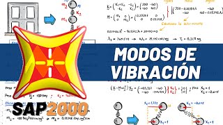 SAP2000  MODOS DE VIBRACIÓN  MODELO DE MASAS Y RIGIDECES CONCENTRADAS [upl. by Aronson176]